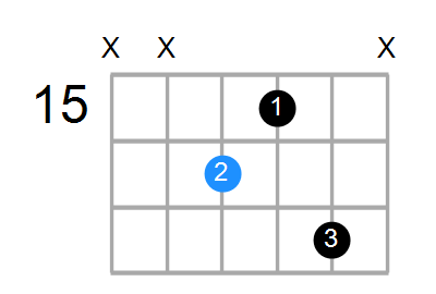 F#7 Chord